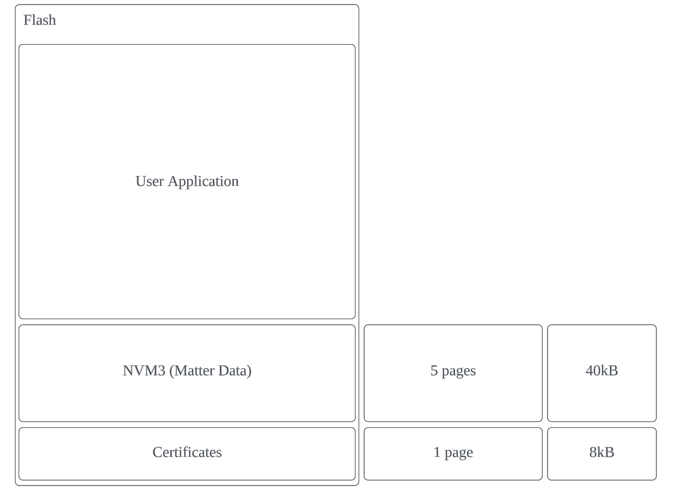 CPMS Flash diagram screenshot