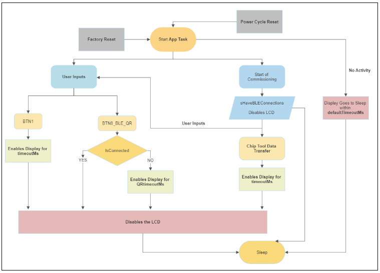 Optimizing Power Consumption