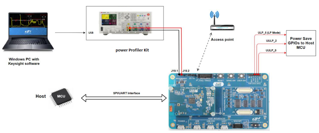 Power measurement pins for NCP mode