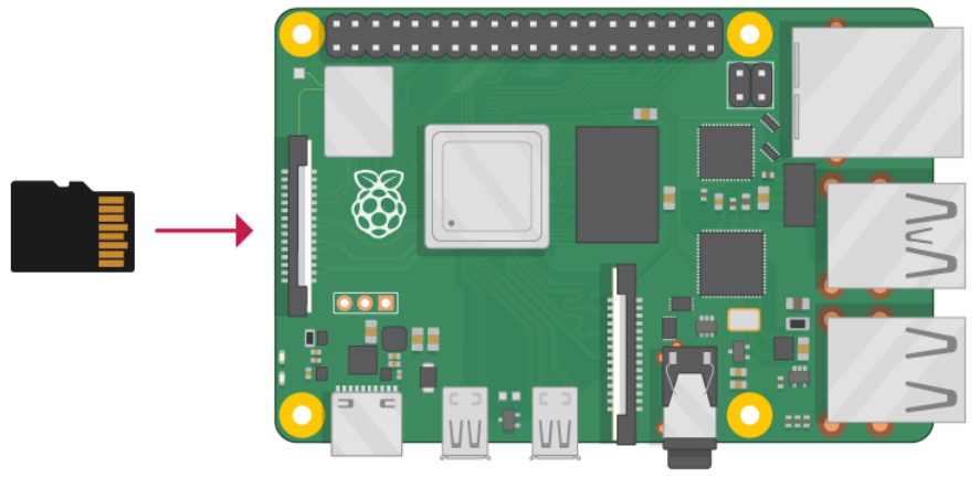 Inserting SD into Pi