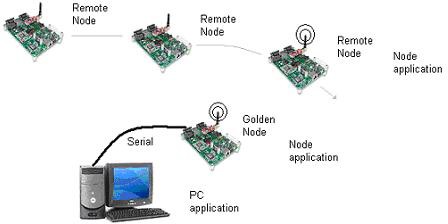 Architecture Example of a High-Volume Manufacturing Test