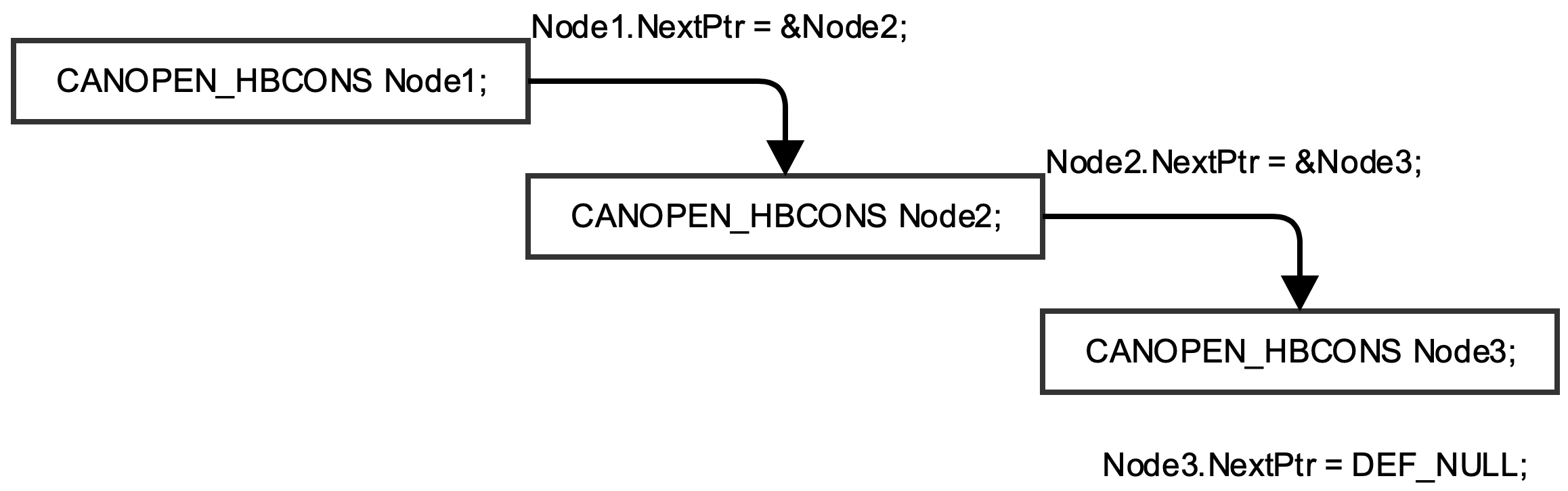 Figure - Monitored Nodes List