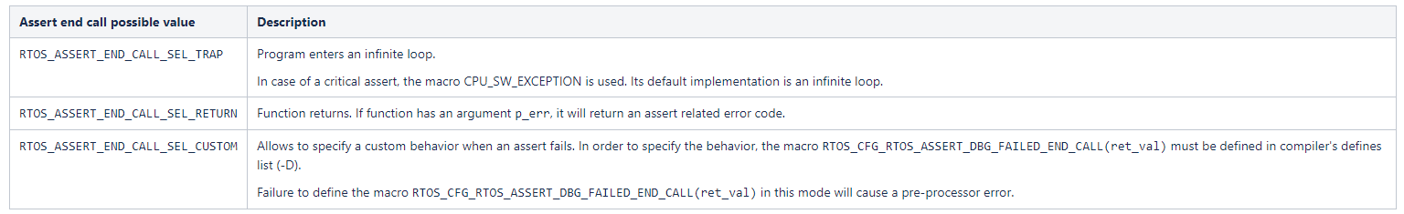 Table - Assert failed end call configuration value description