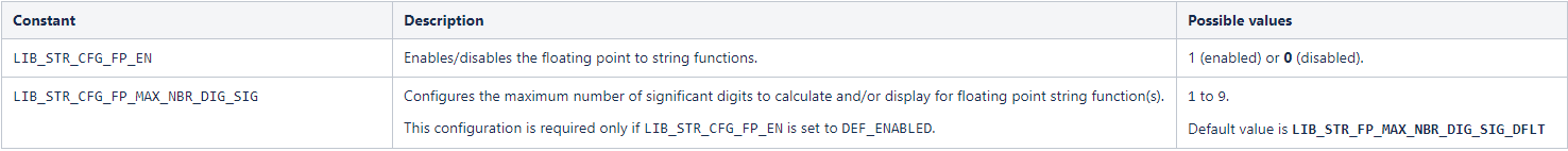 Table - Lib Str Configuration Constants