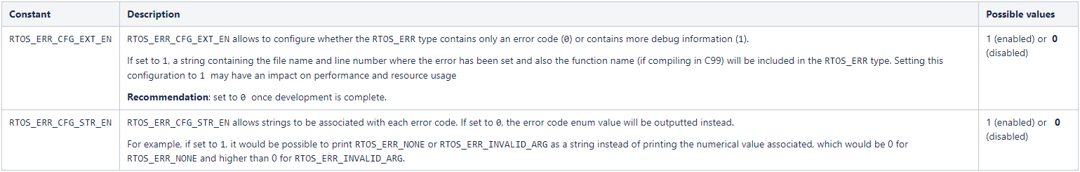 Table - RTOS_ERR Type Configuration Constants