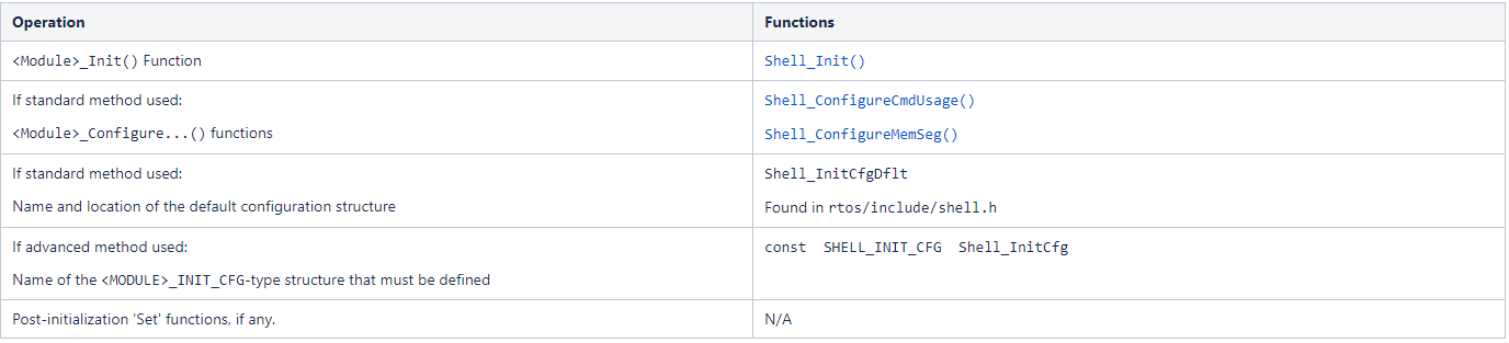 Shell