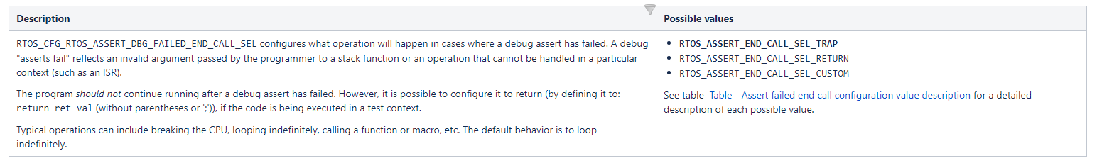 RTOS_CFG_RTOS_ASSERT_DBG_FAILED_END_CALL_SEL
