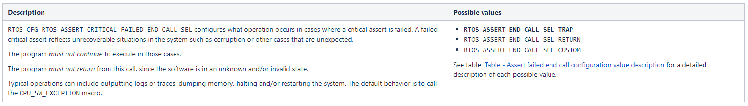 RTOS_CFG_RTOS_ASSERT_CRITICAL_FAILED_END_CALL_SEL