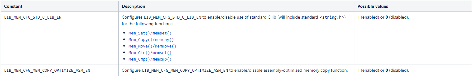 Table - Lib Mem Optimization Configuration Constants