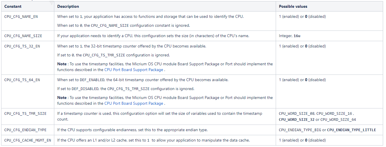 Table - CPU Core Configuration Constants