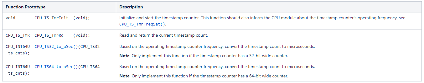 Table - CPU BSP Timestamp Functions