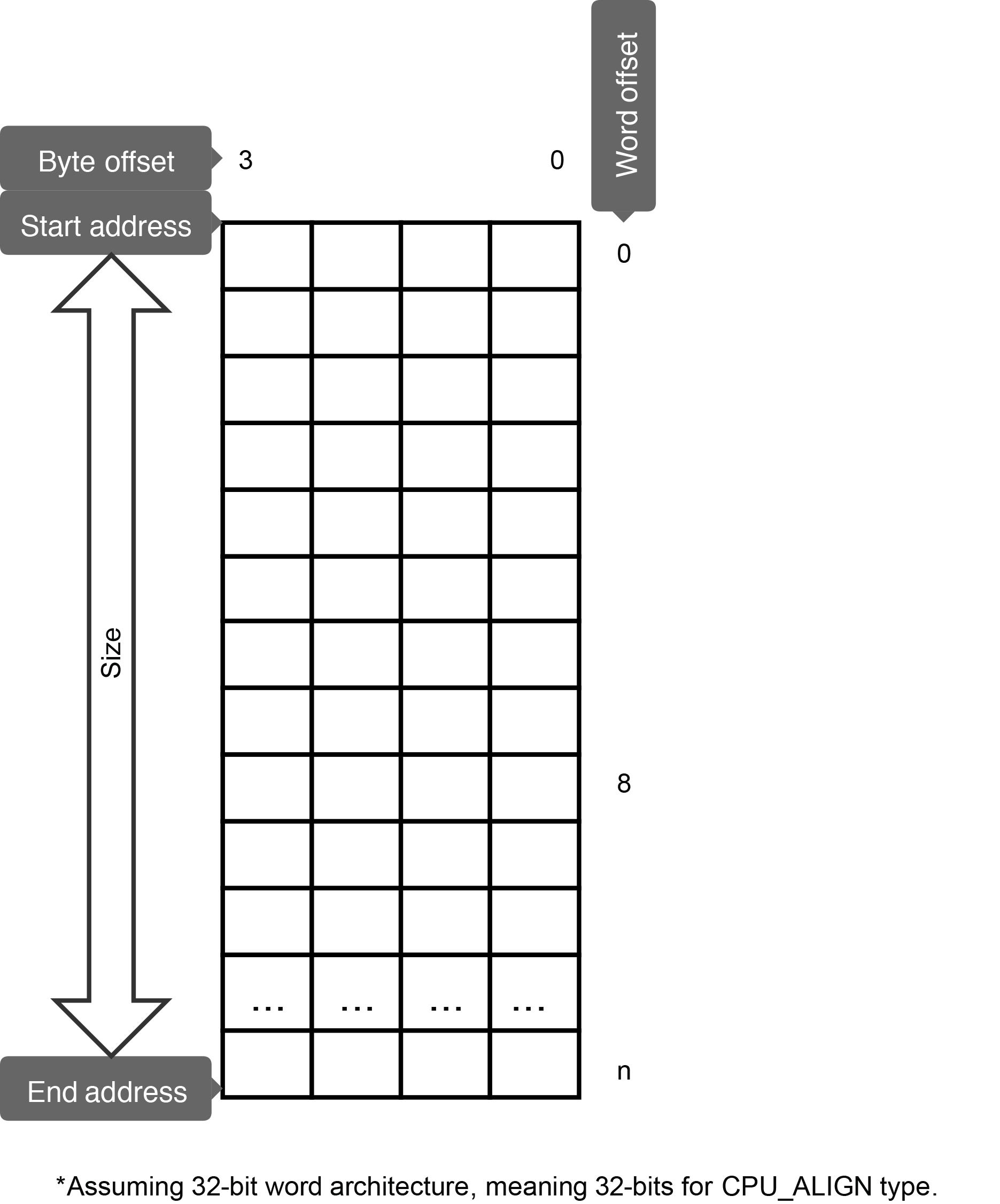 Figure - Empty MEM_SEG representation