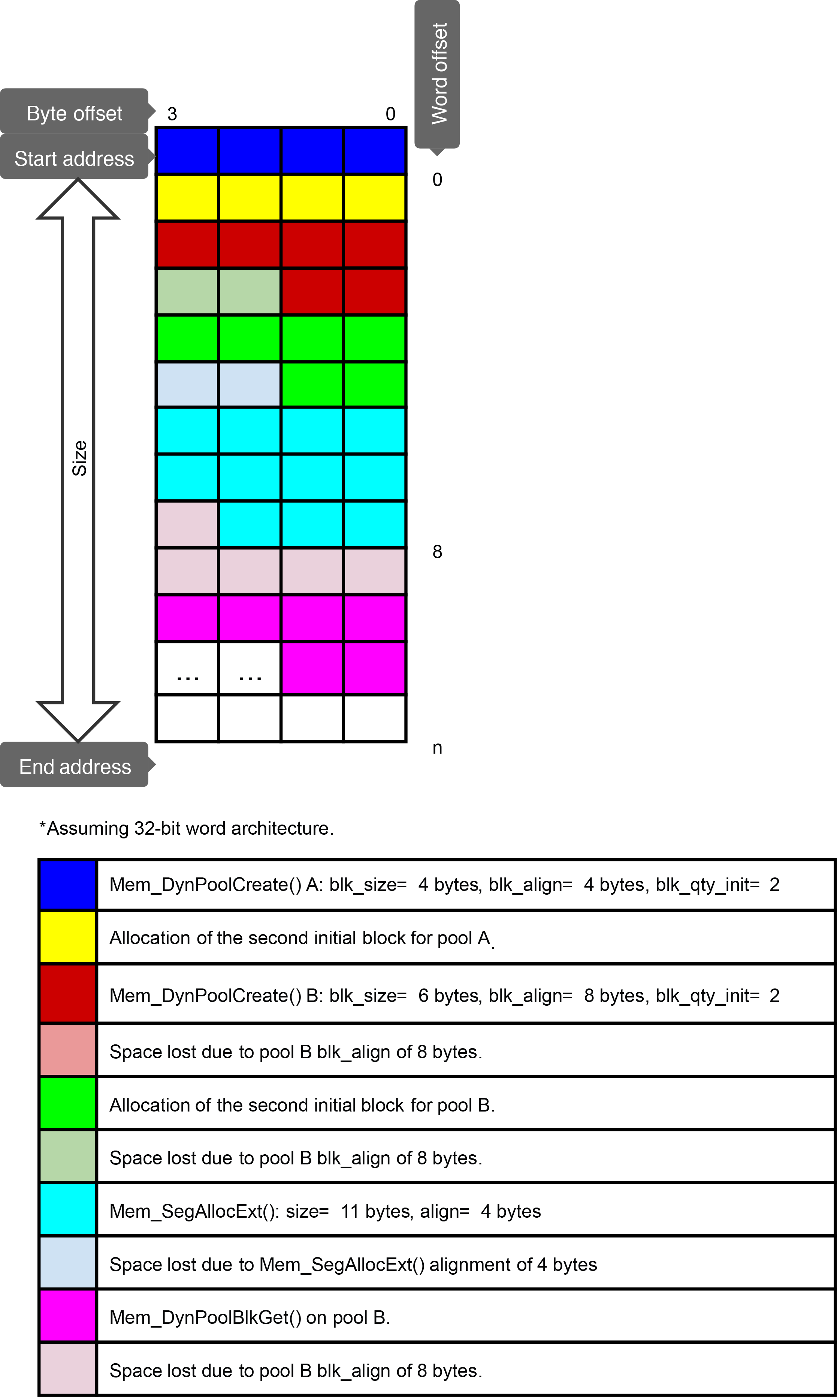Figure - Mixed usage