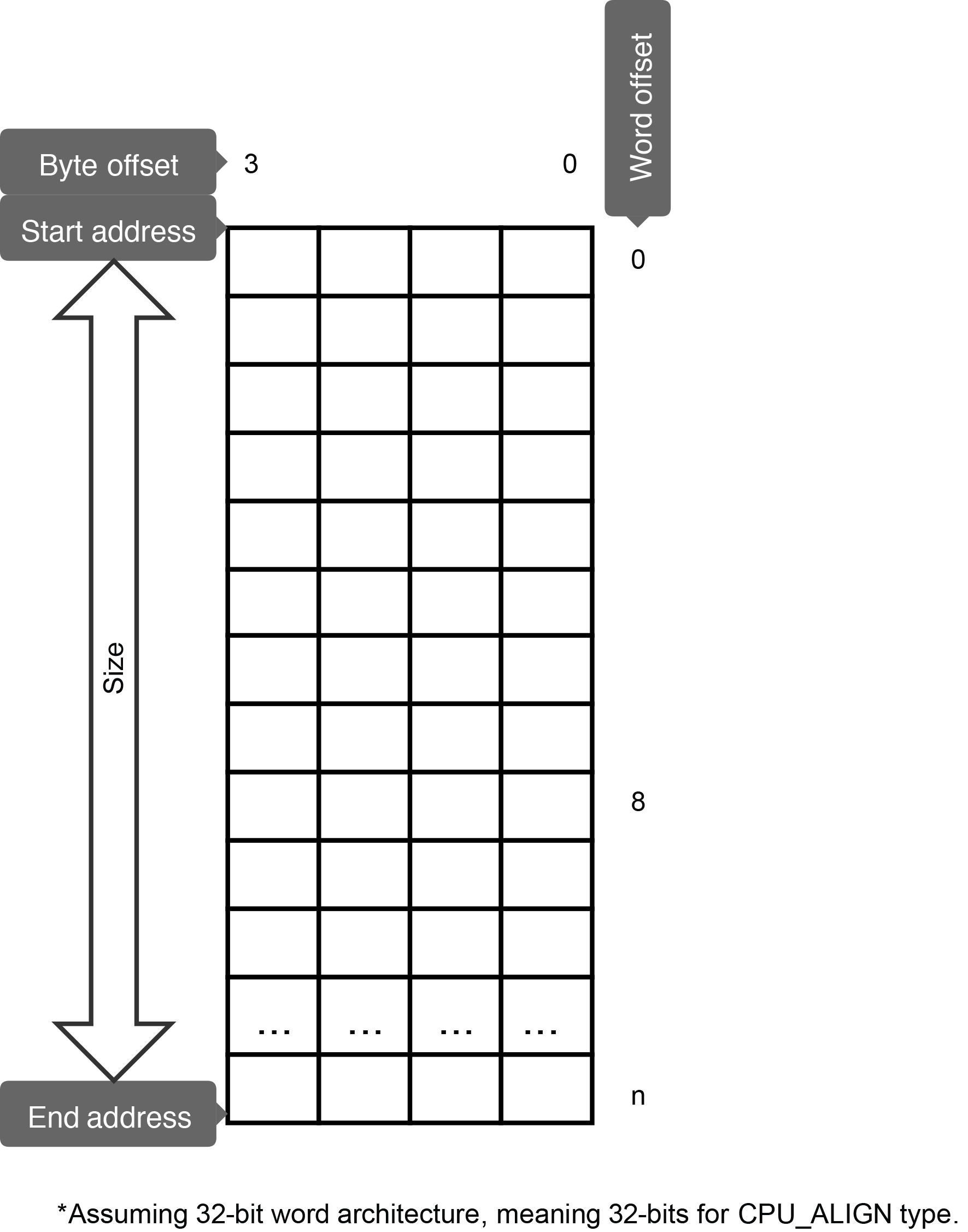 Figure - Empty MEM_SEG representation