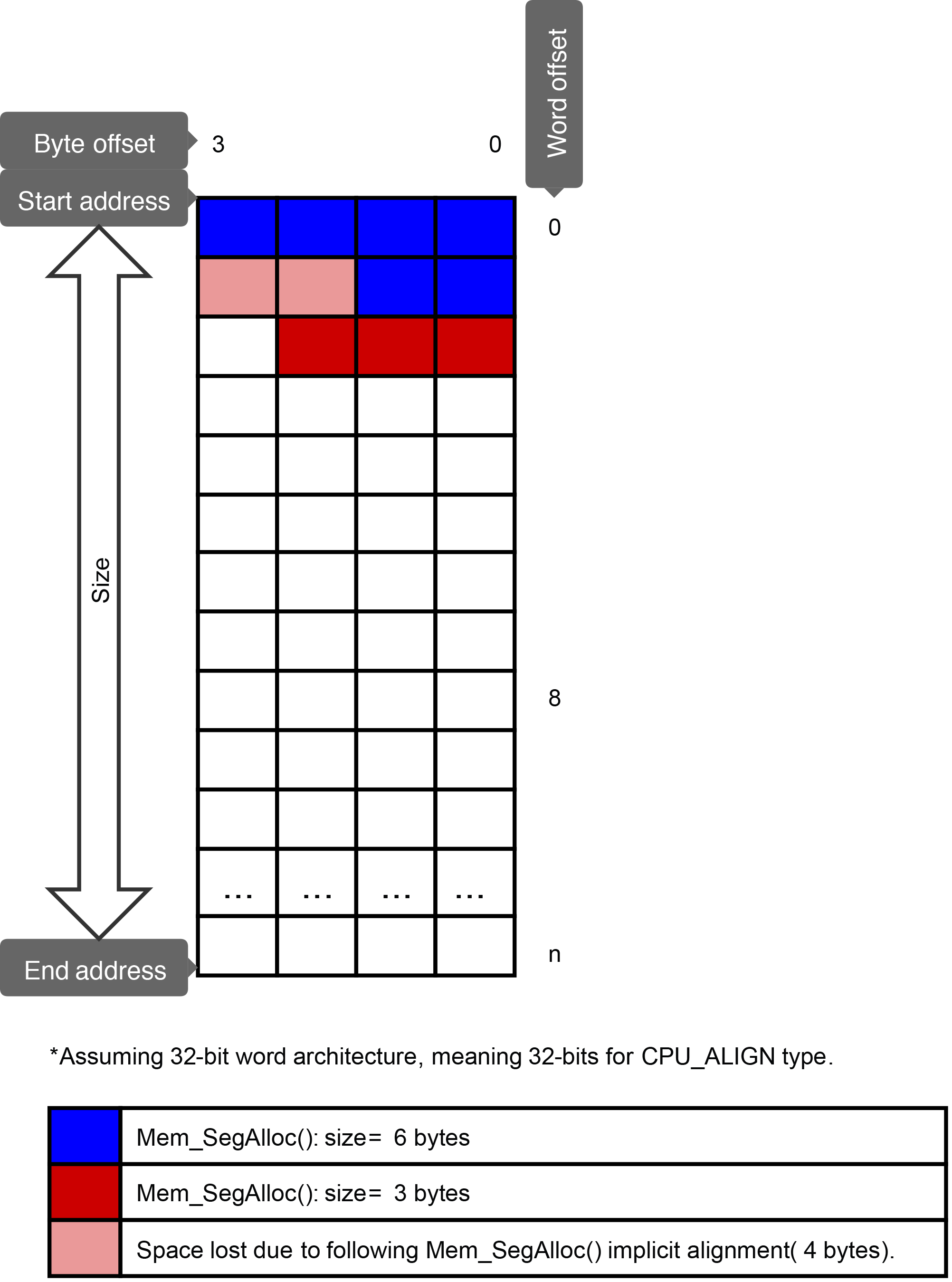 Figure - Mem_SegAlloc()