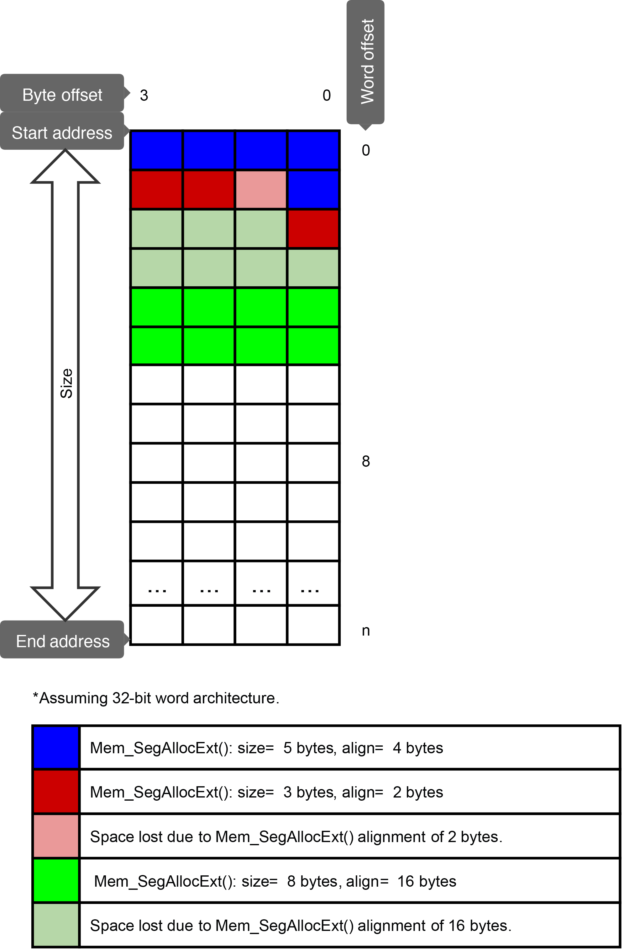 Figure - Mem_SegAllocExt()