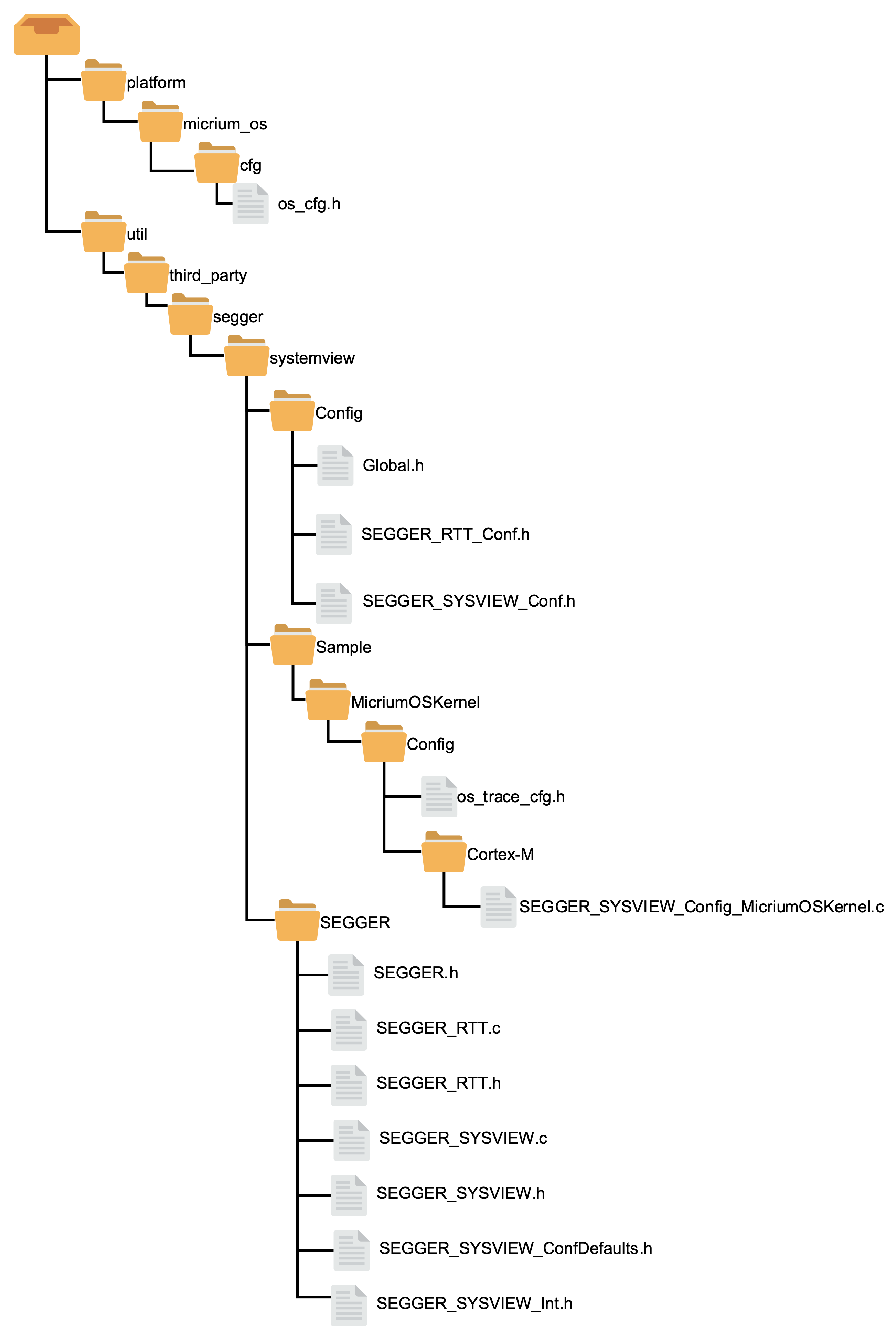 SystemView files