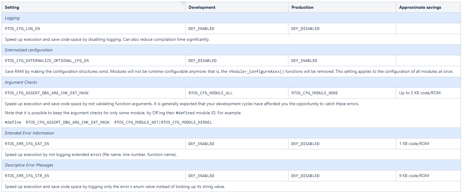 Kernel Services Configuration