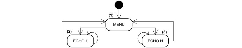 Figure 8 Serial Demo State Machine