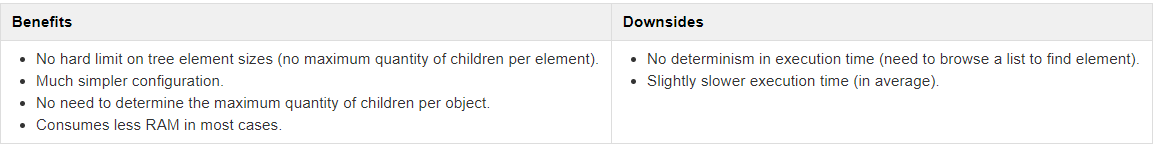Table - Benefits and downsides of optimization for speed feature disabled