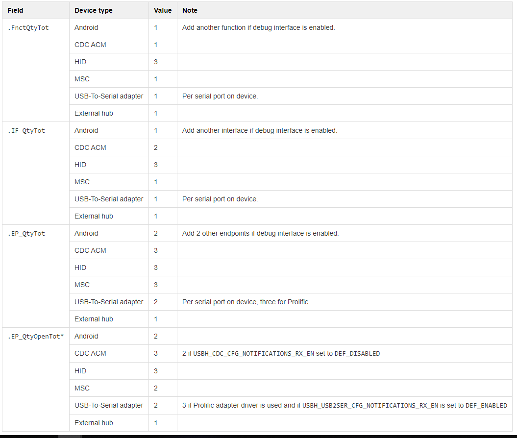 Table - Optimize Speed Configurations