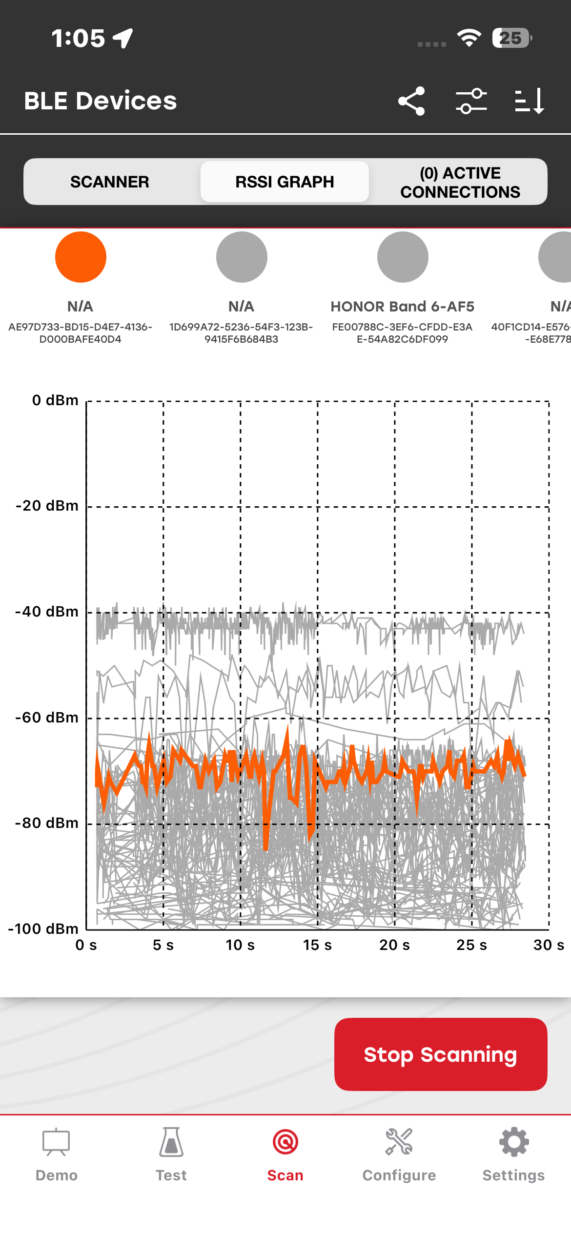 RSSI Graph Specific Device