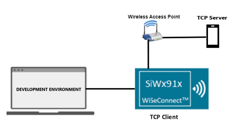 OTA firmware update diagram