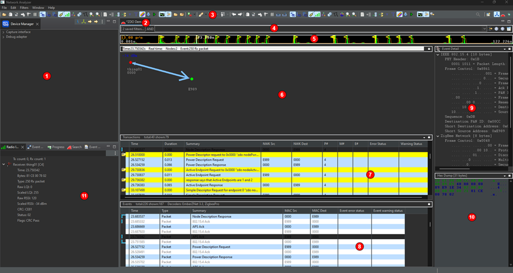 Network Analyzer Perspective