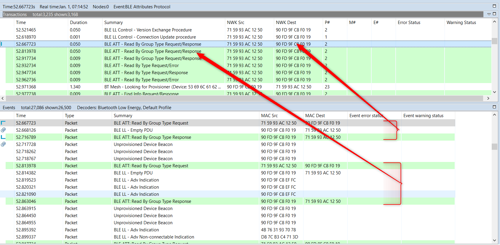 Network Analyzer displays