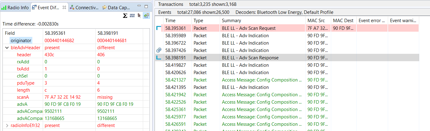 The event diff between a scan request and response