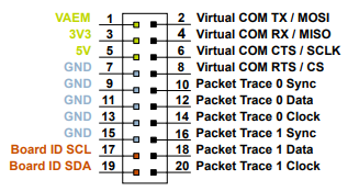 Figure 20-Pin Simplicity Connector and the Mini Connector