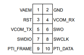 Figure 20-Pin Simplicity Connector and the Mini Connector