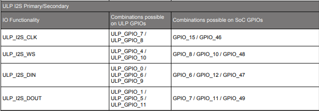 Pins for ULP_I2S