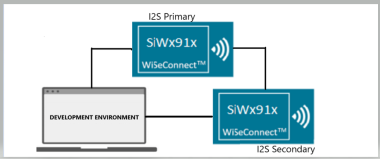 PCM setup diagram