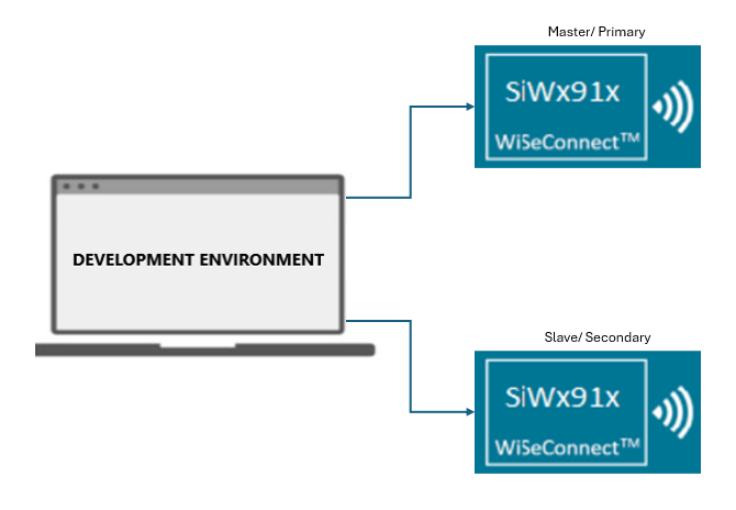 USART Setup Diagram