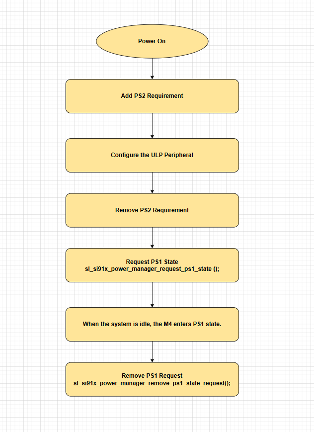PS1 State Sequence