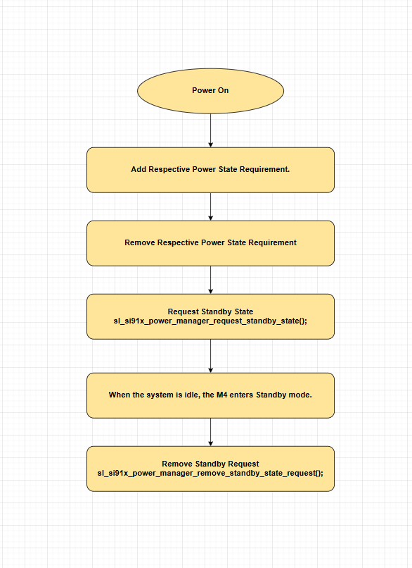 Standby State Sequence