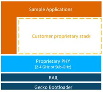 rail block diagram