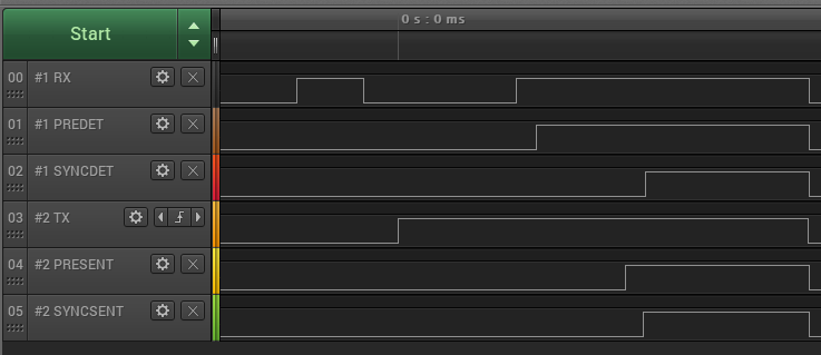 Logic Analyzer Snapshot of
PRS