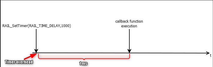 Delay_scheduled