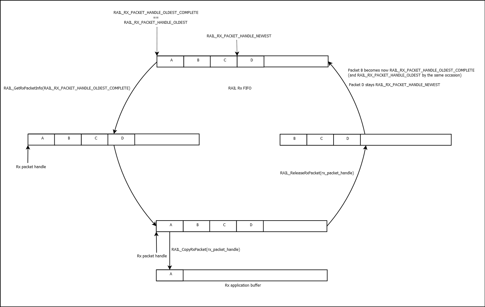 Rx cycle