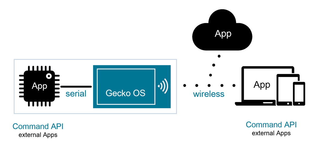 iosu tcp gecko wii u