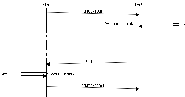 msc_inline_mscgraph_3