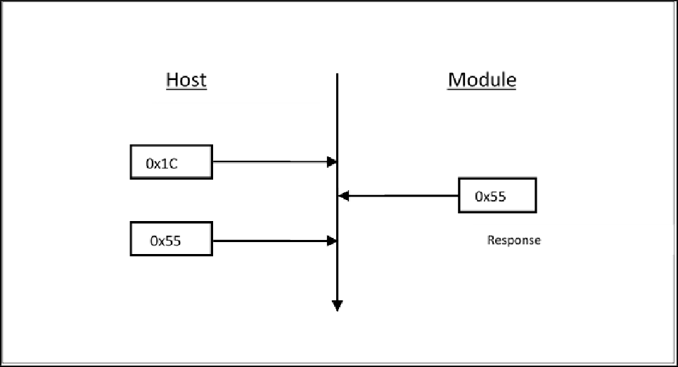 Figure 4 - ABRD Exchange Between Host And Module{"style":"max-width:500px"}