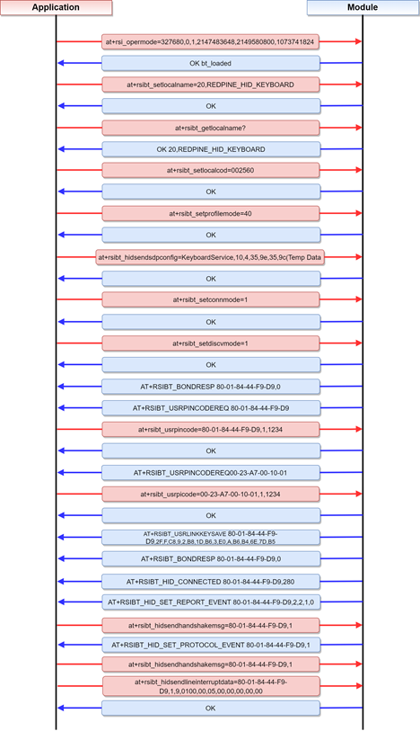 AT command sequence to perform HID data transfer in BT HID Device mode (without secure pairin - SSP)