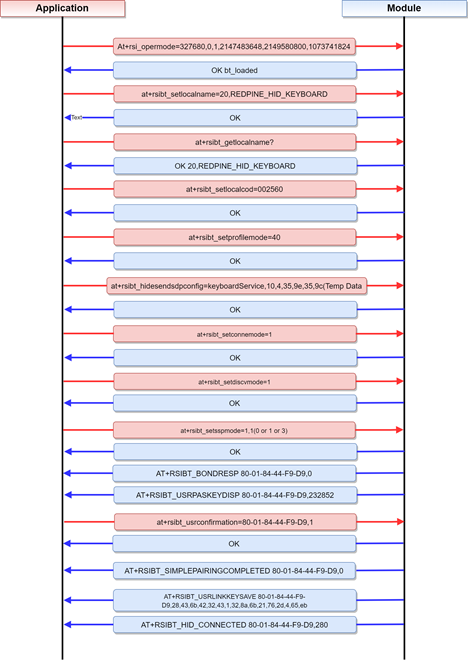 AT command sequence to perform HID data transfer in BT HID Device mode (with secure pairing - SSP)