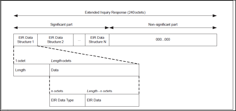 Extended Inquiry Response