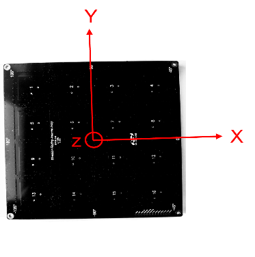 Locator Board Orientation on the X, Y, Z Axes