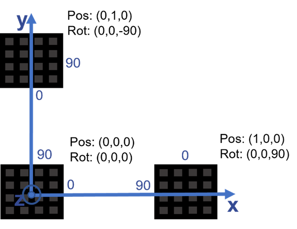 Orientation Definition Example