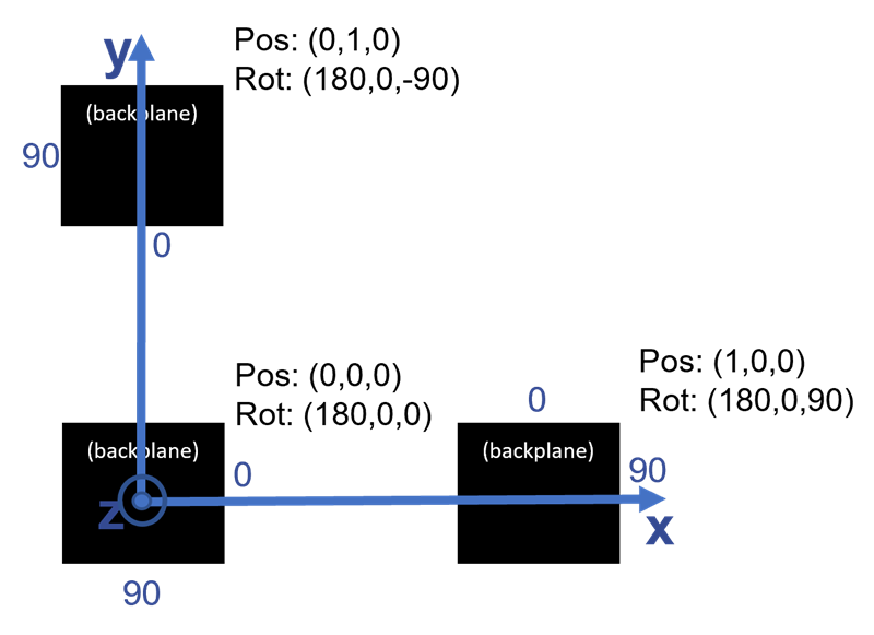 Example Showing the Values of Orientation Parameters of Three Locators Positioned Upside Down